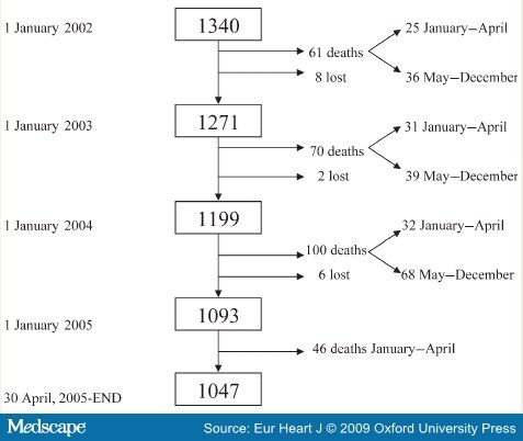 epidemiology paper on influenza epidemiology paper on influenza