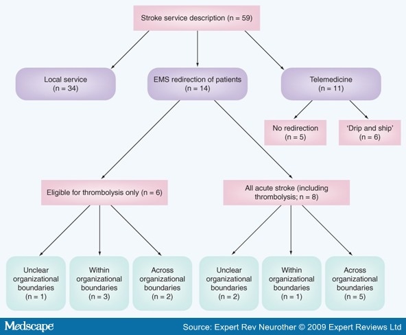 hemorrhagic stroke and heparin