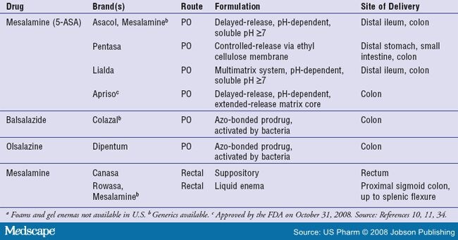 mesalamine drug classification