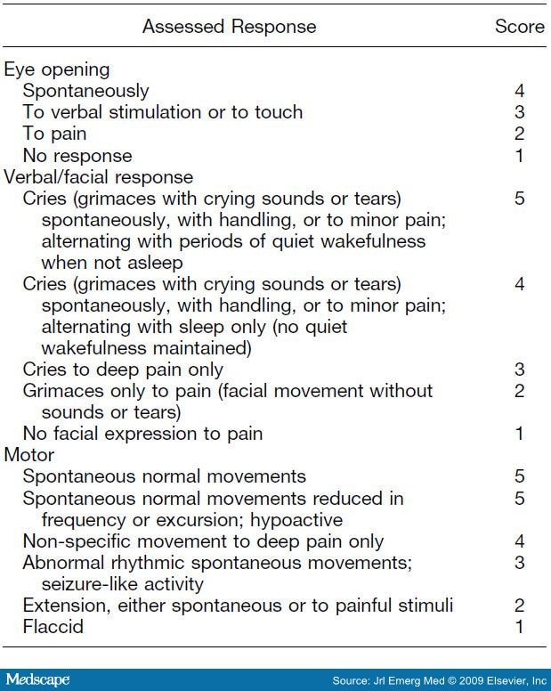 pediatric glasgow coma scale pdf online