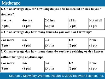 Evidence-based Approaches To Managing Nausea And Vomiting In Pregnancy