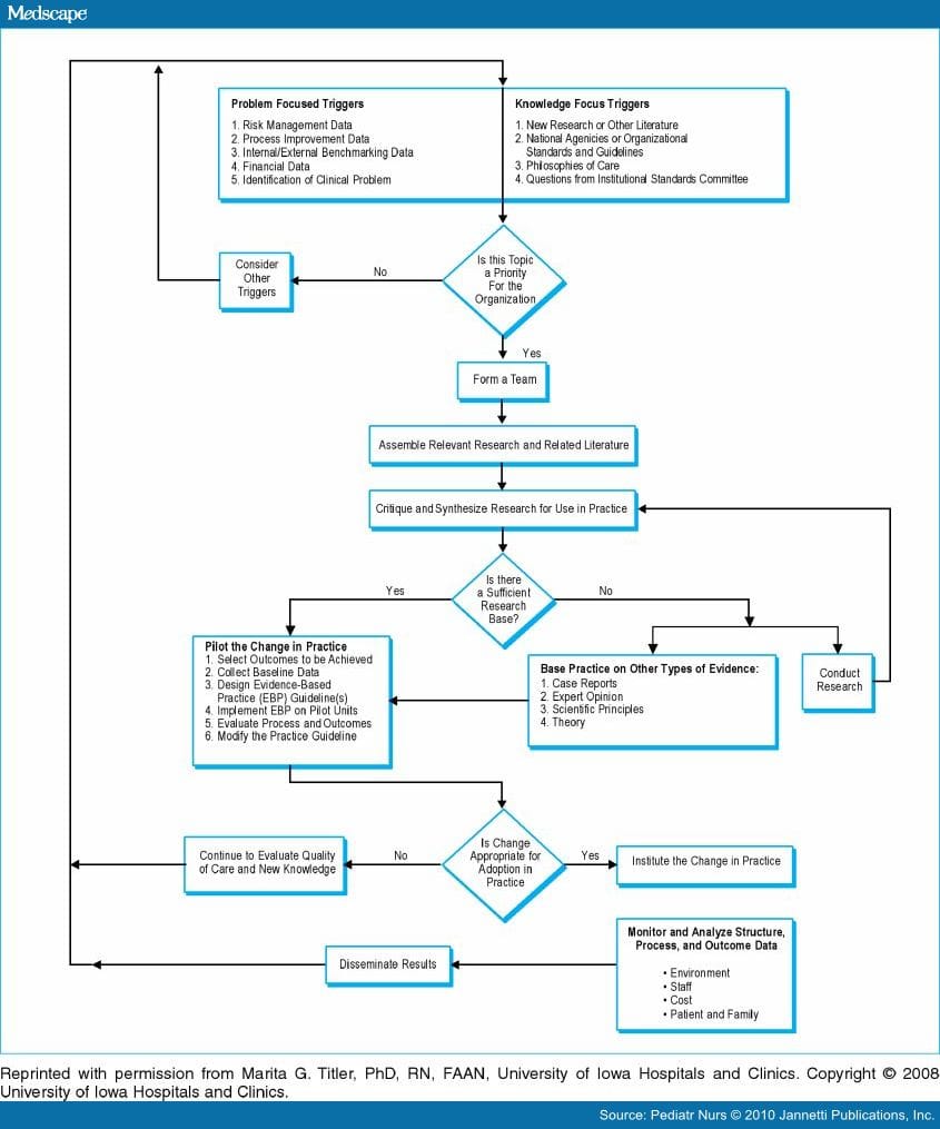 Oral Hygiene Care In The Pediatric Intensive Care Unit