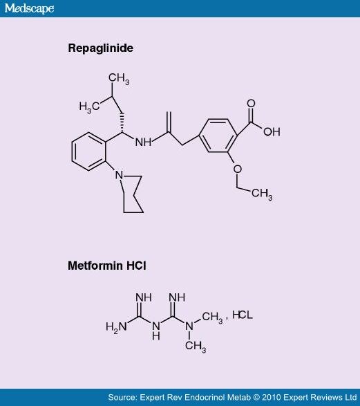 Repaglinide Metformin Combination