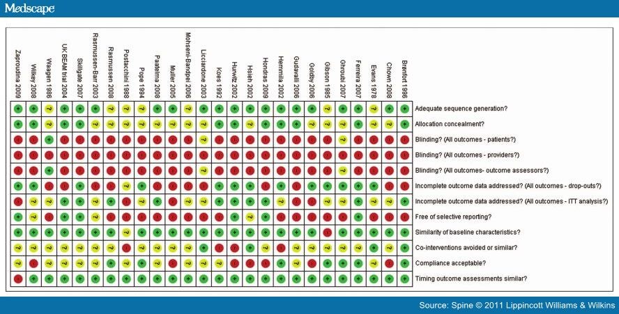 Spinal Manipulative Therapy For Chronic Low-back Pain