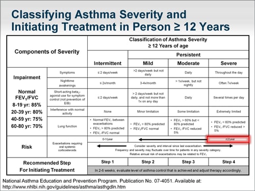 ModeratetoSevere Persistent Asthma EvidenceBased