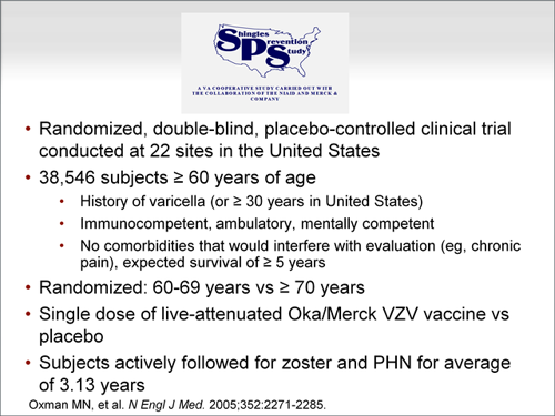 Herpes Zoster Strategies For Prevention Transcript