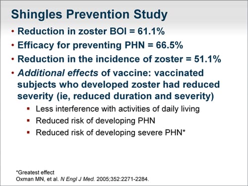 Herpes Zoster Strategies For Prevention Transcript