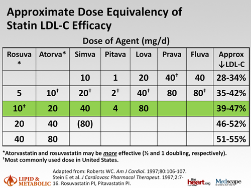 atorvastatin available dosage