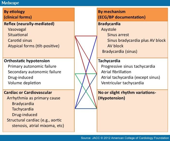 First aid for fainting with pictures picture