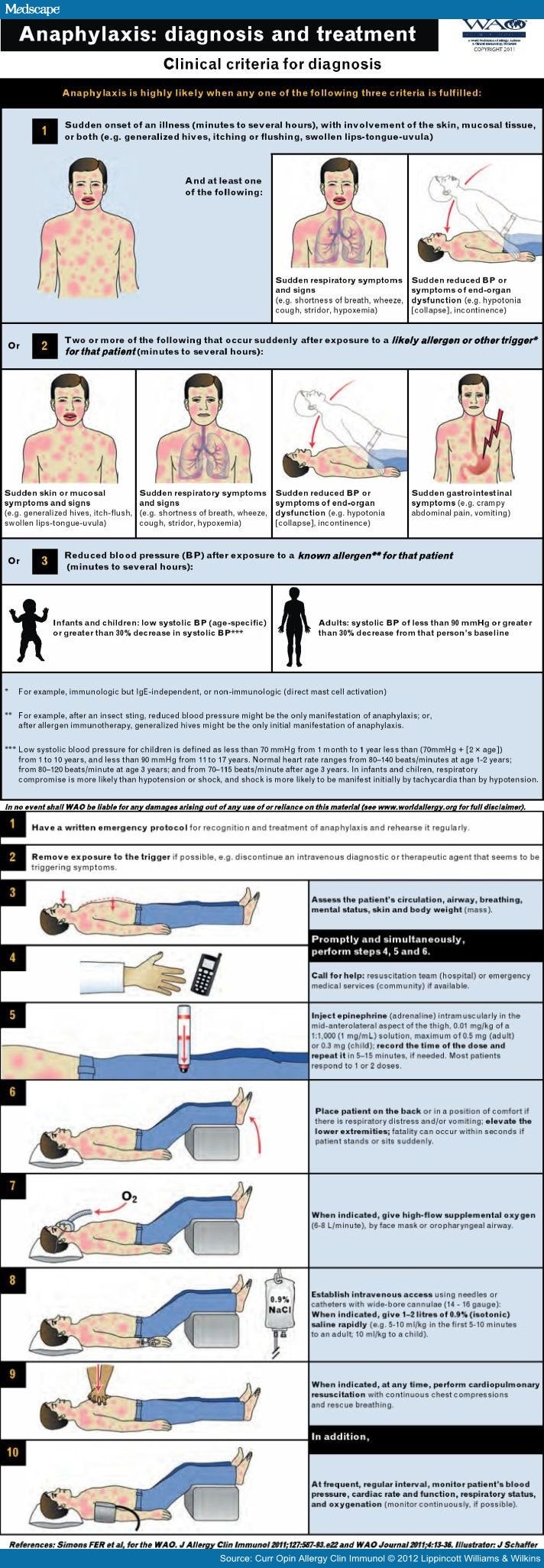 world-allergy-organization-guidelines-for-anaphylaxis-management