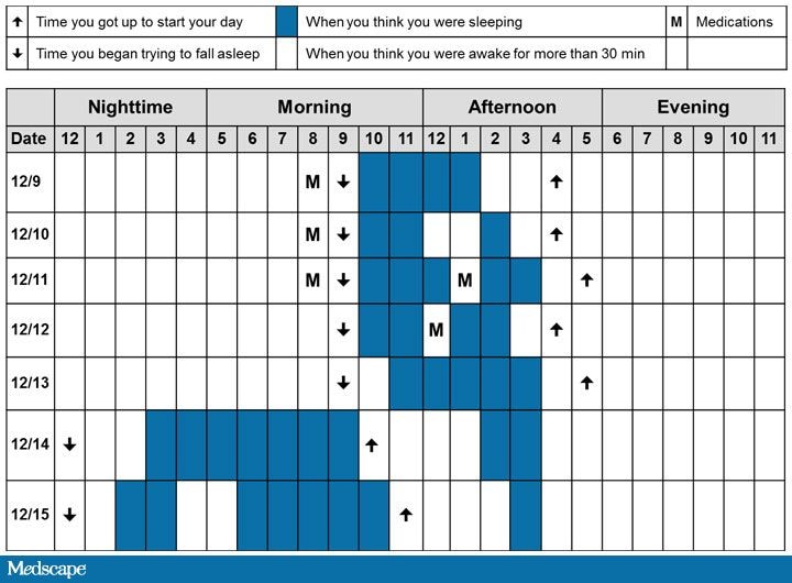 Struggling With Shift Work Disorder