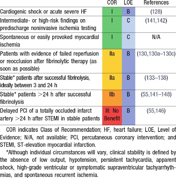 2013 ACCF/AHA Guideline for the Management of STEMI