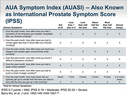 Initial Evaluation And Treatment Of Male Lower Urinary Tract Symptoms