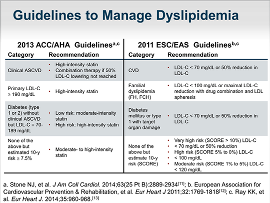 moderate intensity statin moderate intensity statin
