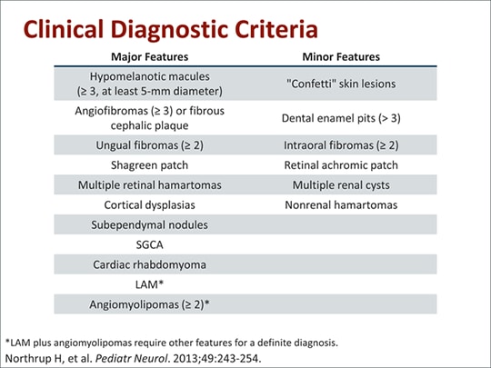 Tuberous Sclerosis Complex: Fundamental Concepts In Diagnosis And ...