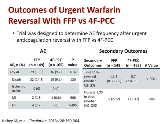 coumadin reversal with pcc