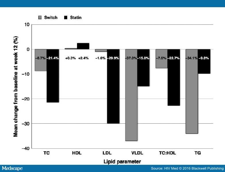 Viagra And Alcohol Consumption