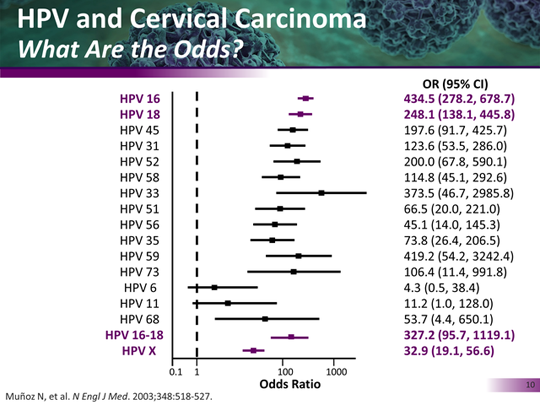 HPV: The Viral Link to Cancer photo HPV: The Viral Link to Cancer pics