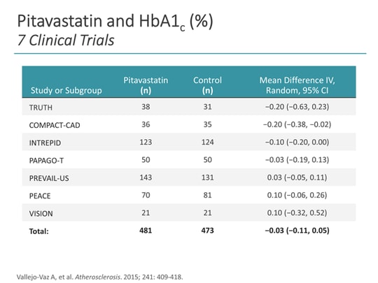 Statin Selection In Patients With Pre Diabetes Case Considerations