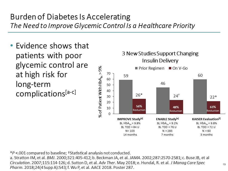 Simplifying Insulin Delivery For Better Patient Outcomes In T D