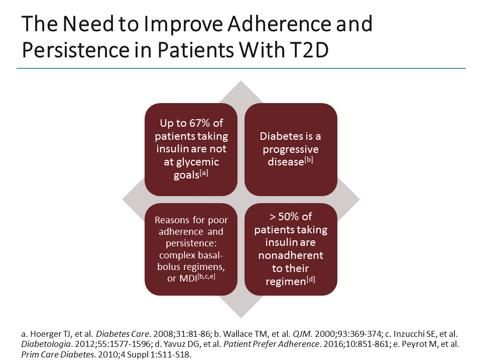 Simplifying Insulin Delivery For Better Patient Outcomes In T D