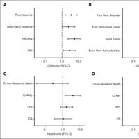 Prevalence And Clinical Expression Of Germ Line Predisposition To