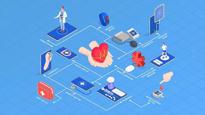La «e-Health» se consolida y mejora el manejo de arritmias e insuficiencia cardiaca