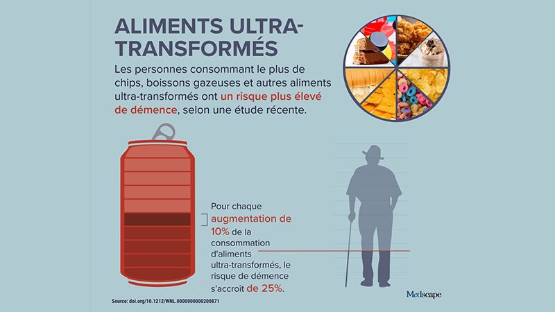 Dans lActu impact des aliments ultra transformés sur le cerveau