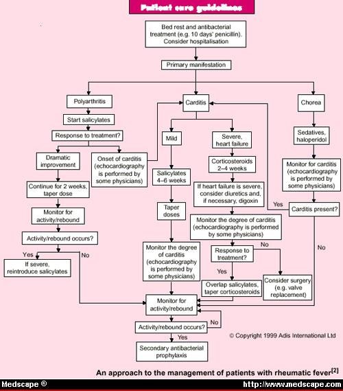 Rheumatic Fever rheumatic-fever
