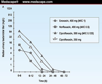 Staphylococcal Infections - Infectious Diseases - Merck Review of moxifloxacin hydrochloride ophthalmic solution