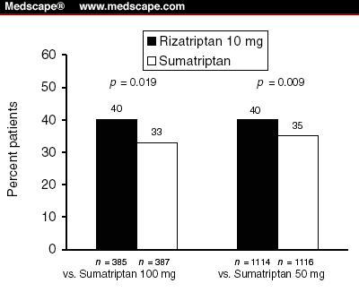 Difference Between Sumatriptan And Maxalt Difference Between Sumatriptan And Maxalt