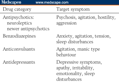 Is exelon a psychotropic