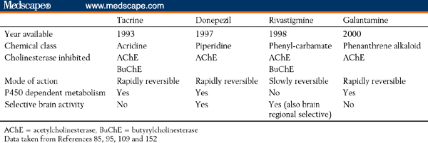 Is exelon a psychotropic