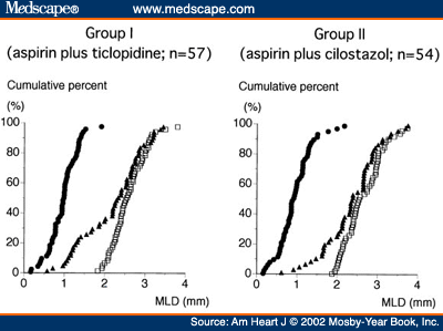 Ticlopidine Hydrochloride Indication
