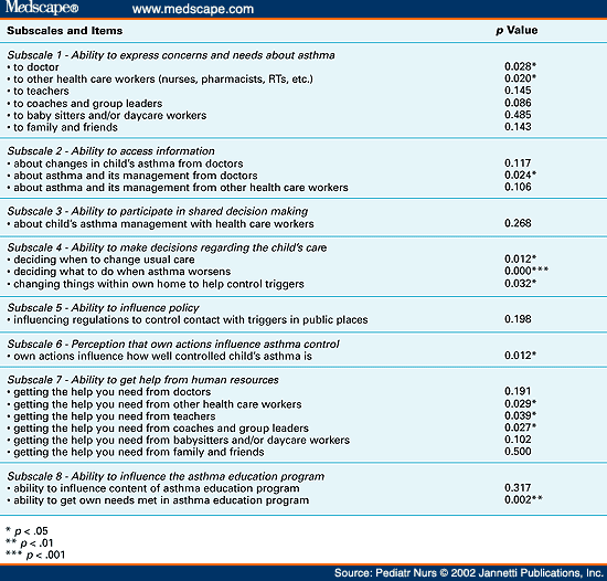 asthma education for parents pdf