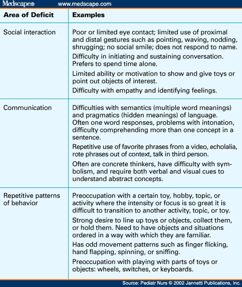 dsm iv evaluation Brief explanation of a 5 axis diagnosis (dsm-iv) with this manual, there is a 5 axis global assessment of functioning. dsm iv evaluation Brief explanation of a 5 axis diagnosis (dsm-iv) with this manual, there is a 5 axis global assessment of functioning.
