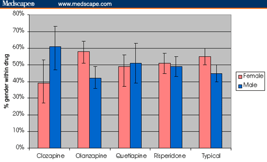 Eli lilly employee stock options