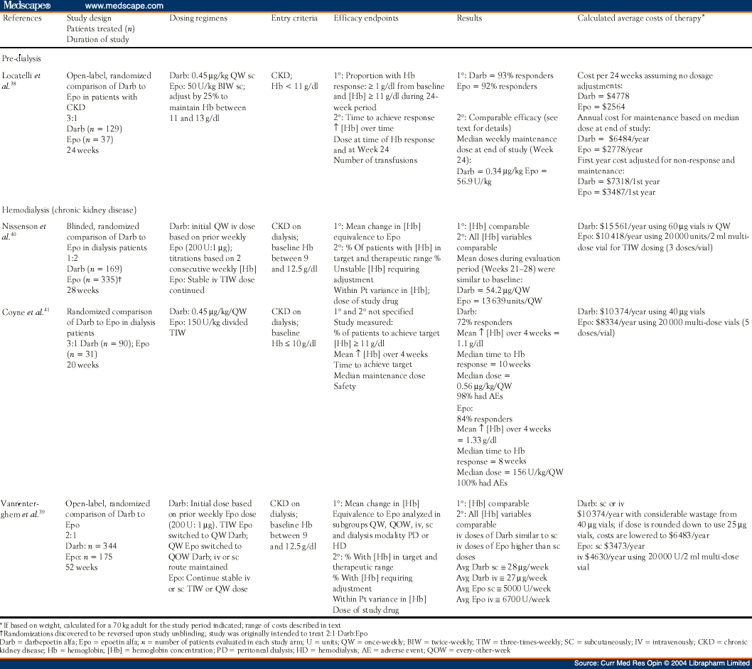 Clinical and Economic Comparison of Epoetin Alfa and Clinical and Economic Comparison of Epoetin Alfa and