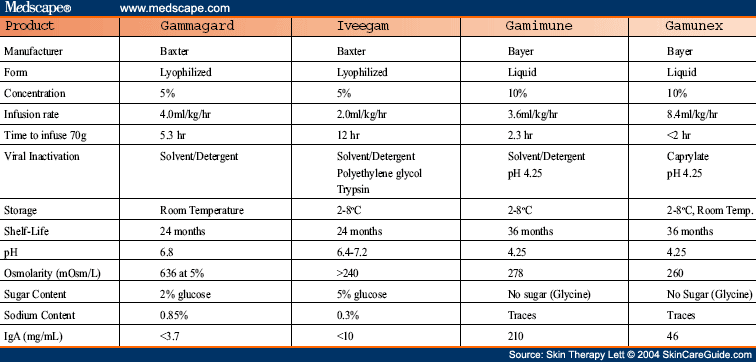 intravenous-immunoglobulin-use-in-dermatology