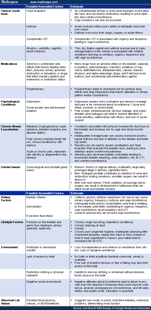 Urinary Incontinence Strategies for Frail Elderly Women