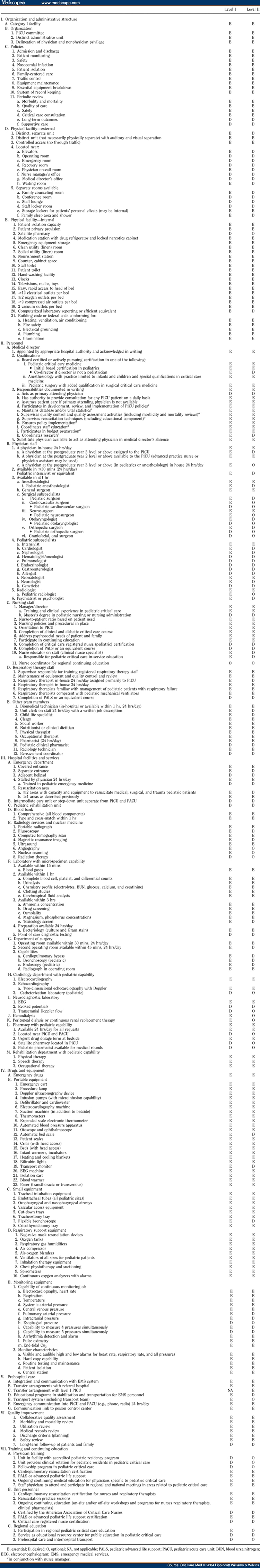 guidelines-and-levels-of-care-for-pediatric-intensive-care-units