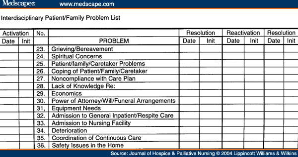 Hospice Care Planning: An Interdisciplinary Roadmap
