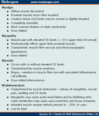 Statin Safety In Perspective -- Maximising The Risk:Benefit