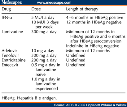 obscure hep b transmission