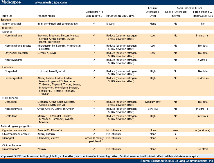 Contraceptive Reference Chart 2017