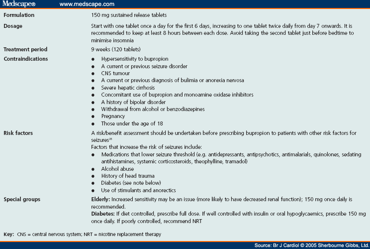 Current Insights and New Opportunities for Smoking Cessation