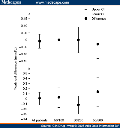 Salmeterol Normal Dose