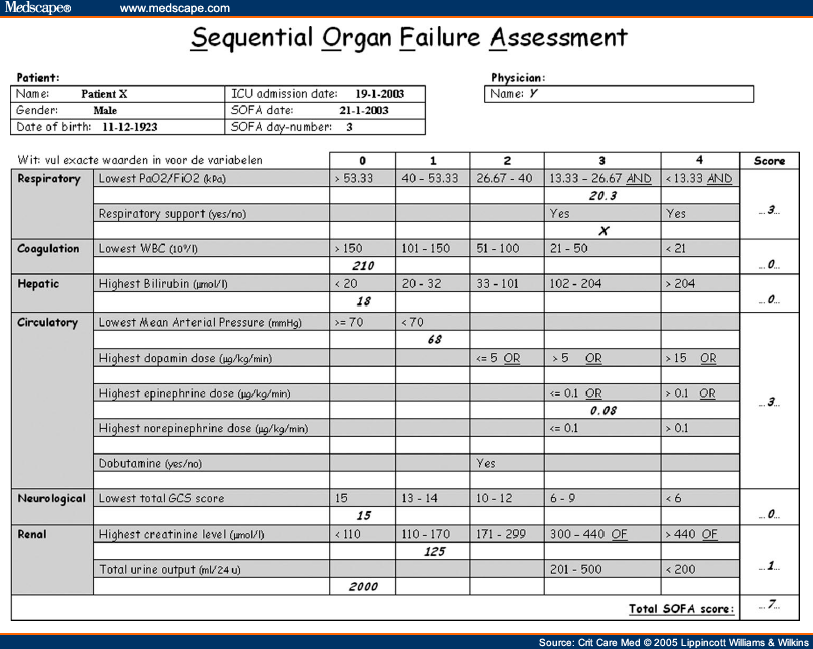 Sofa Score Meaning Savae Org Sofa Score Severe Sepsis Functionalities Net