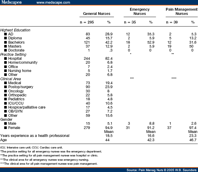 On the Meaning of "Drug Seeking"