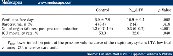 high tidal volume high tidal volume